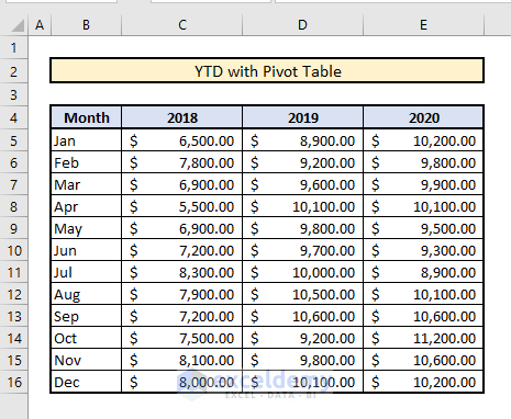 calculate ytd with pivot table