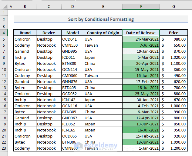 conditional formatting to sort multiple columns in excel