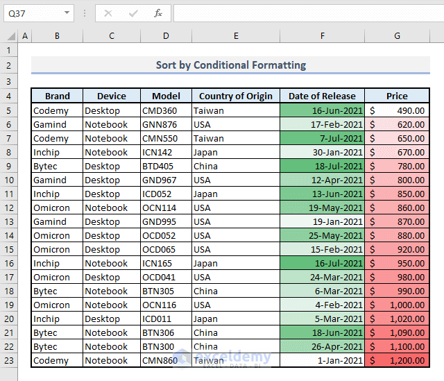 conditional formatting to sort multiple columns in excel