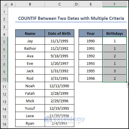 COUNTIF Between Two Dates with Multiple Criteria