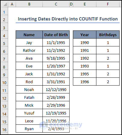 For Counting Between Two Dates Insert Dates Directly into the COUNTIF Function