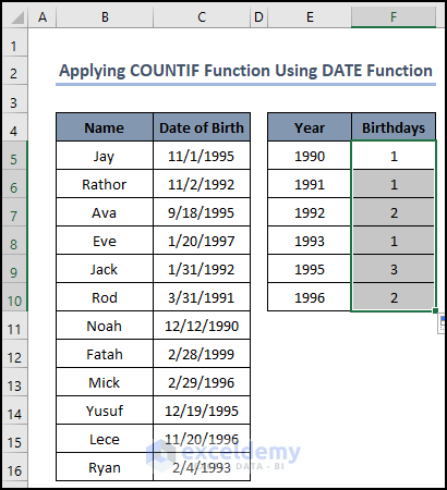 Apply COUNTIF Function with DATE Function to Count Between Two Dates
