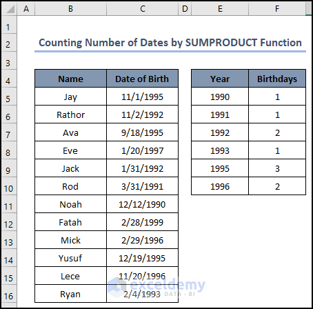 Applying SUMPRODUCT and DATEVALUE Function to Count Between Two Dates