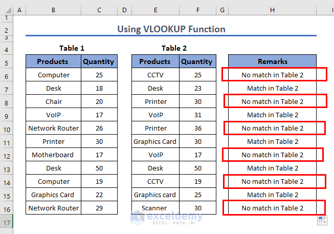 Excel compare two lists and return differences with VLOOKUP Function