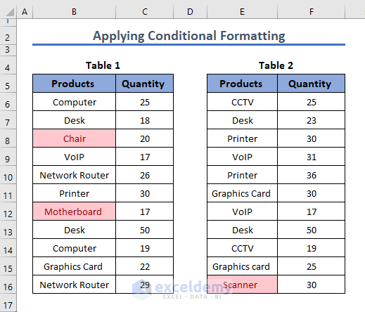 Excel Compare Two Lists and Return Differences