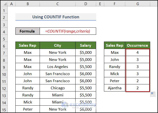 Using COUNTIF Function to count number of occurrences of each value in a column in Excel