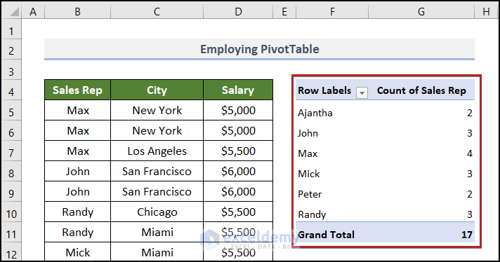 Employing PivotTable to count number of occurrences of each value in a column