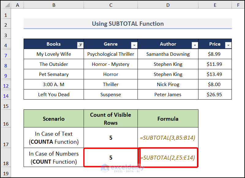 Using the SUBTOTAL Function in case of number to count visible rows in excel