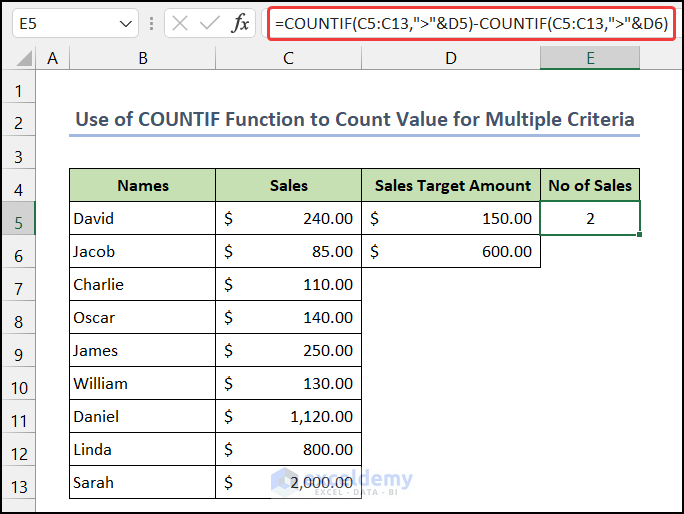 Using COUNTIF Function to Count Value for Multiple Criteria