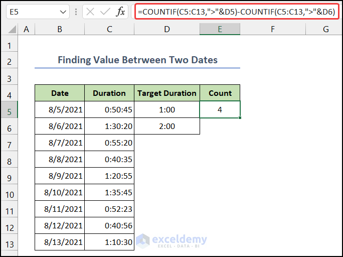 Finding Values Between Two Dates by COUNTIF Function