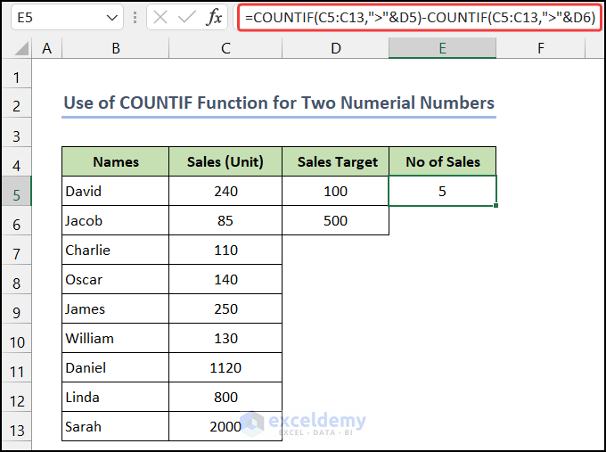 Use of COUNTIF Function for Two Numerical Numbers