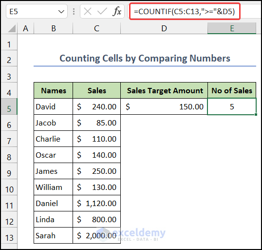 Apply COUNTIF Function Between Two Values to Count Cells by Comparing Numbers