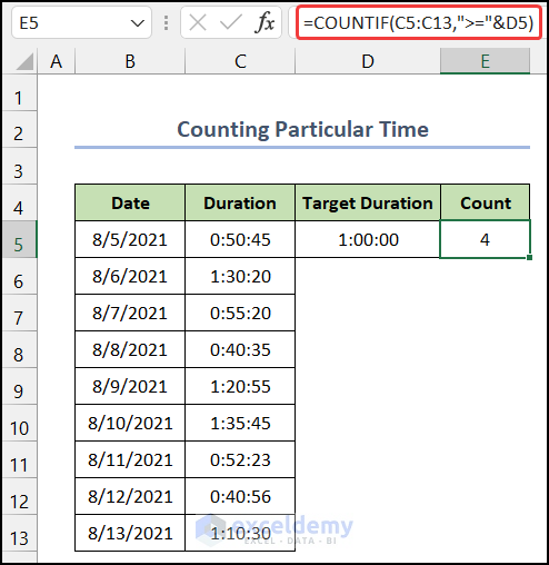 Counting Particular Time by COUNTIF Function Between Two Cell Values