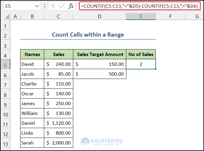 Using COUNTIF Function Between Two Cell Values to Count Cells within a Range