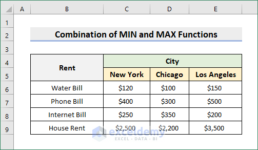 excel min and max in same formula