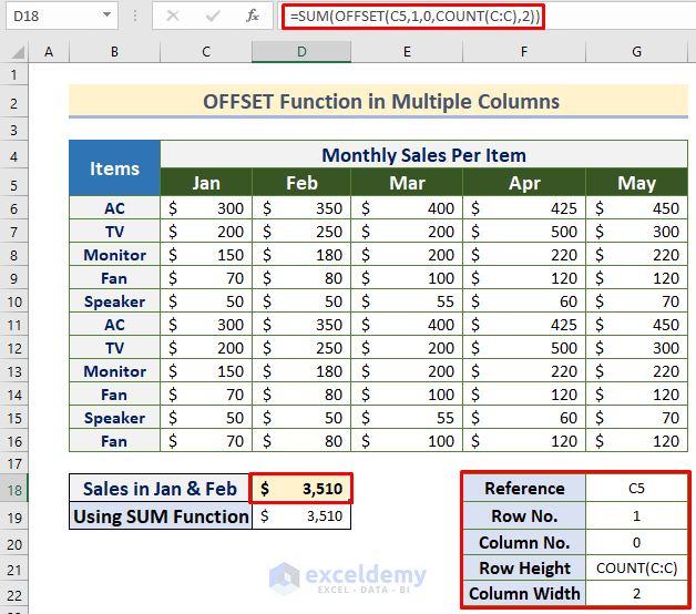 excel offset dynamic range multiple columns method 1
