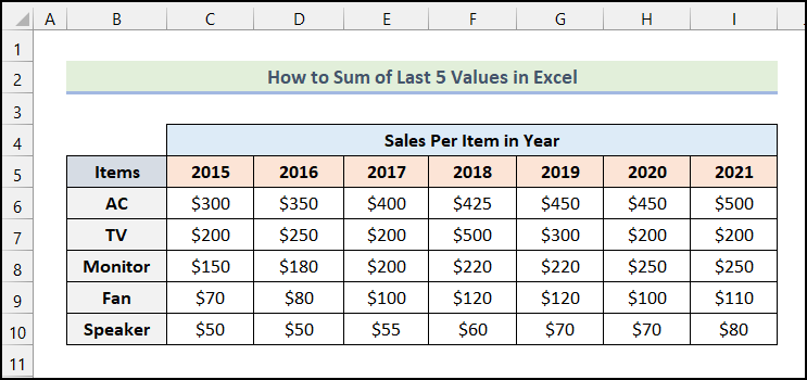 excel sum last 5 values in row