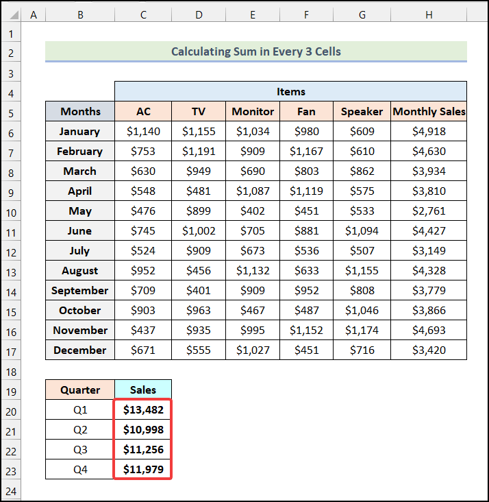 Final output of method 7 to Sum Every 3 Cells in Excel