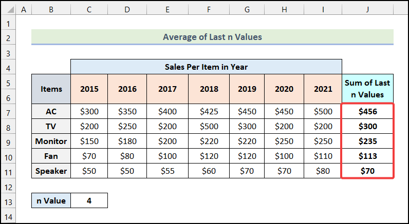 Final output of method 6 to Average Last n Values in a Row in Excel