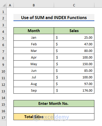 excel year to date sum based on month