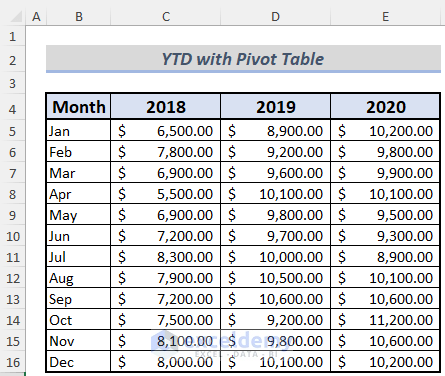 Creating Pivot Table to Calculate YTD 