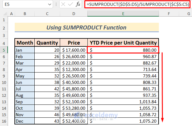 Calculate YTD Using Excel SUMPRODUCT Functions