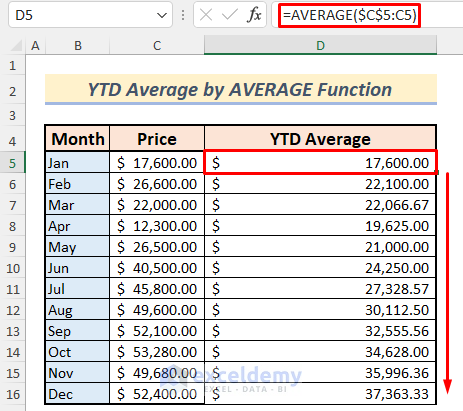 How to Calculate YTD Average in Excel