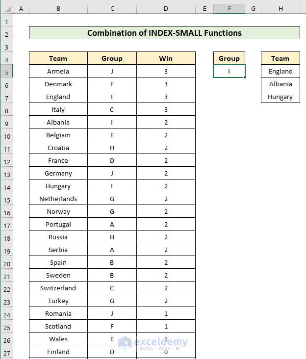Combination of INDEX-SMALL Funtionhow to filter data in excel using formula