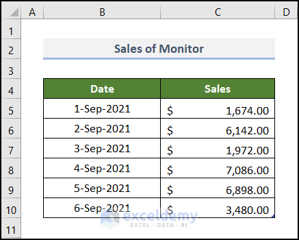 Sales of Monitor