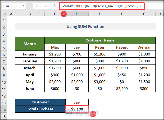 Using SUMPRODUCT Function to Sum Multiple Rows Using INDEX MATCH