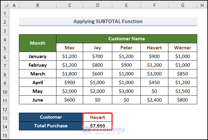 Applying SUBTOTAL Function to Sum Multiple Rows Using INDEX MATCH
