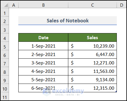 Sales of Notebook