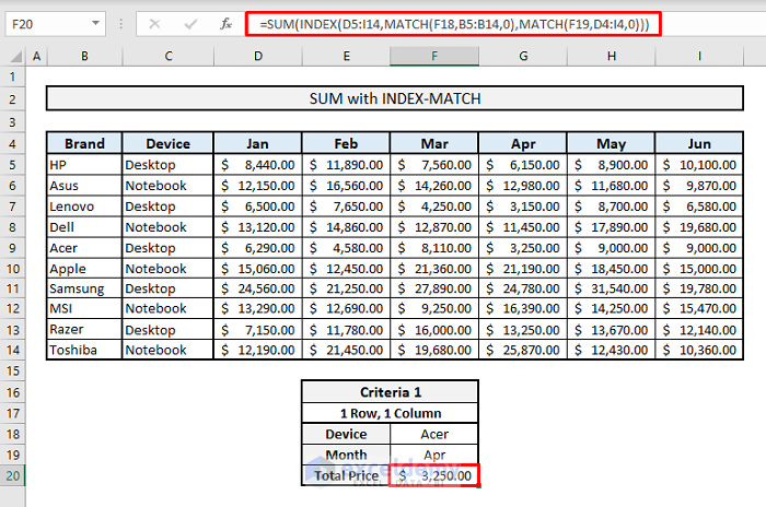 sum index match 1 row 1 column criteria