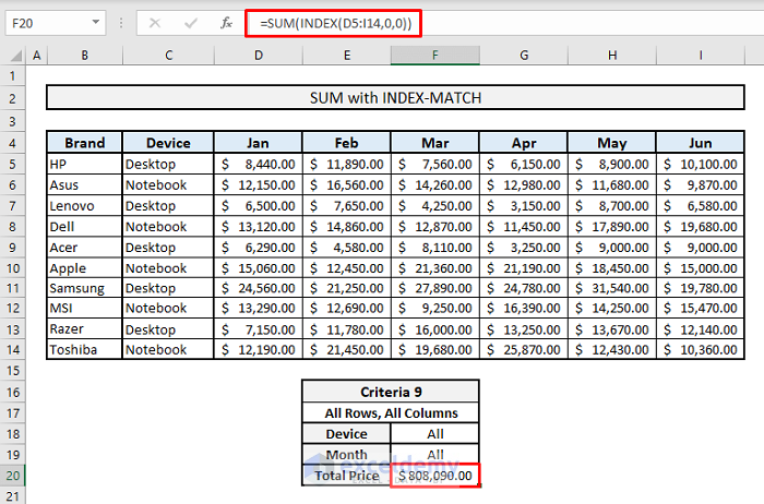 sum index match all rows all columns criteria