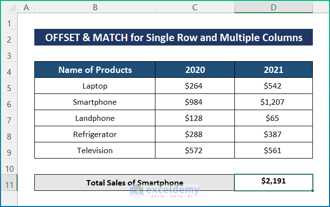 sum-using-offset-and-match-in-excel-4-ideal-examples