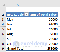 PivotTable Alternative for SUMPRODUCT alternative for sumif by month