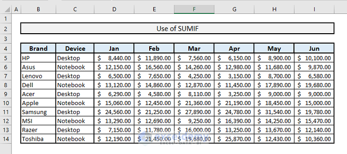 sumif introduction in excel
