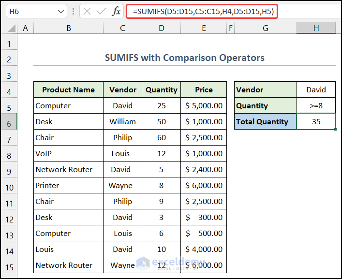 Apply SUMIFS Function with Comparison Operators