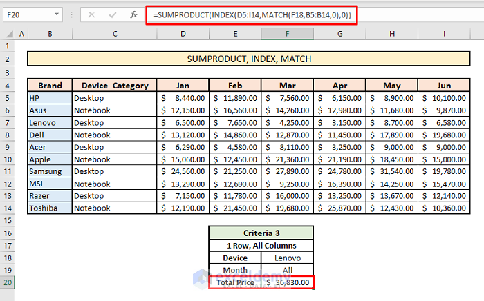 sumproduct index match 1 row all columns