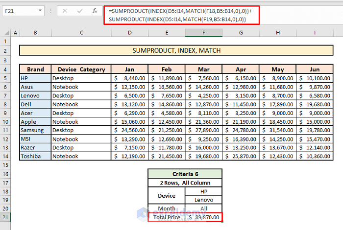 sumproduct index match 2 rows all columns