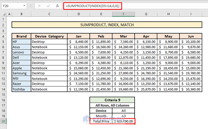 sumproduct index match all rows all columns