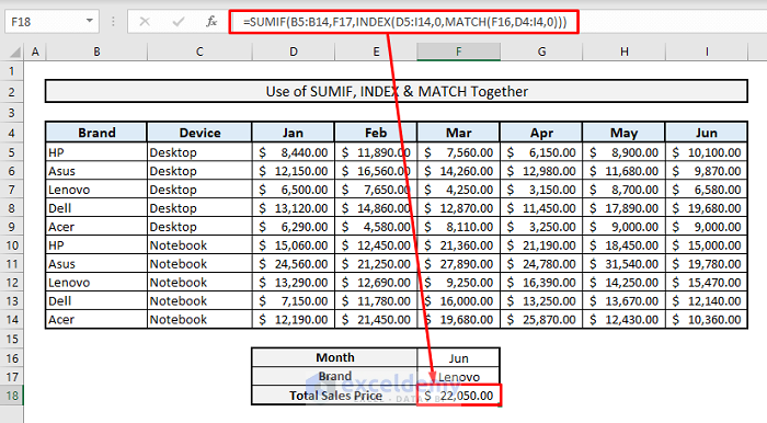 sumif with index match to sum under multiple criteria