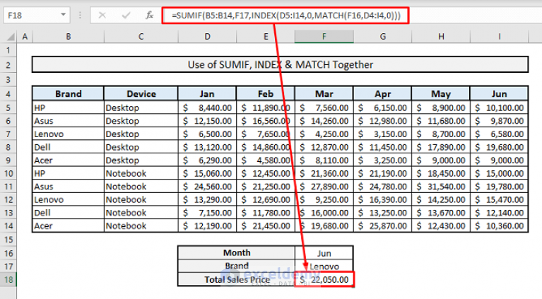 SUMIF With INDEX And MATCH Functions In Excel ExcelDemy