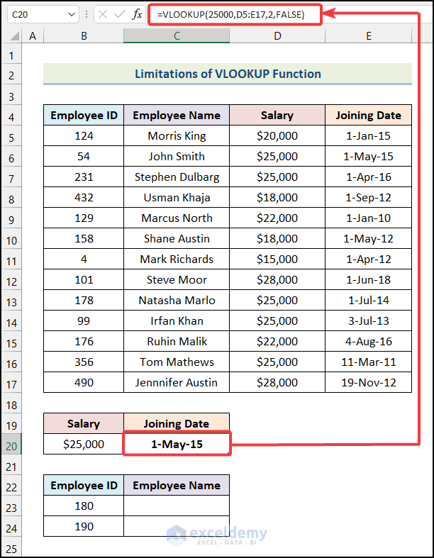 Limitations of the VLOOKUP Function in Excel