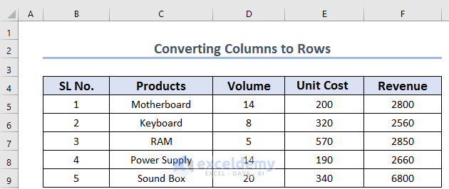 Dataset to Convert Columns to Rows in Excel