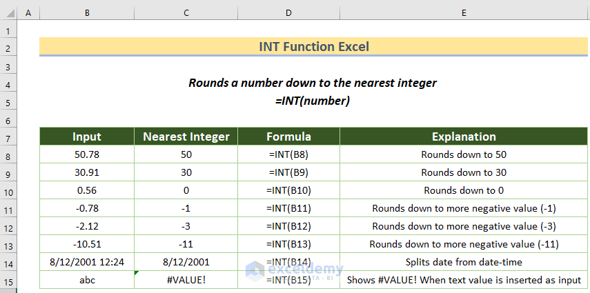  How to Use INT Function in Excel, Quick View