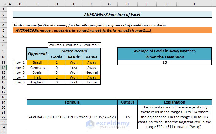 Overview to Excel AVERAGEIFS Function