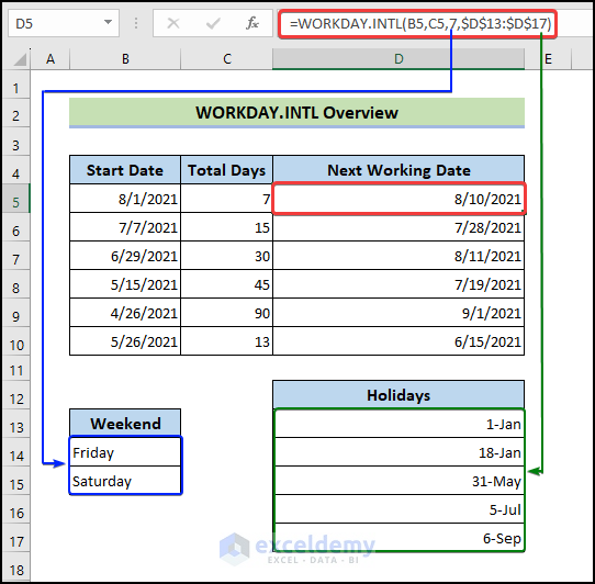 overview image of how to use WORKDAY.INTL function