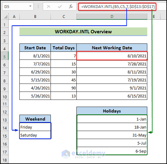 How to Use WORKDAY.INTL Function in Excel (3 Suitable Examples)