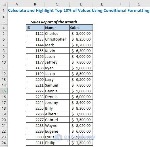  Calculate and Highlight Top 10% of Values Using Conditional Formatting